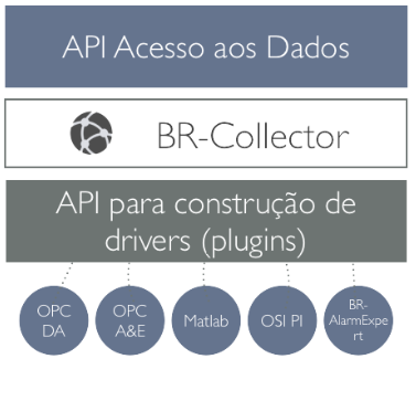 BR-Collector